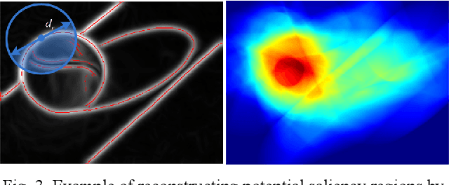 Figure 3 for Salient Structure Detection by Context-Guided Visual Search