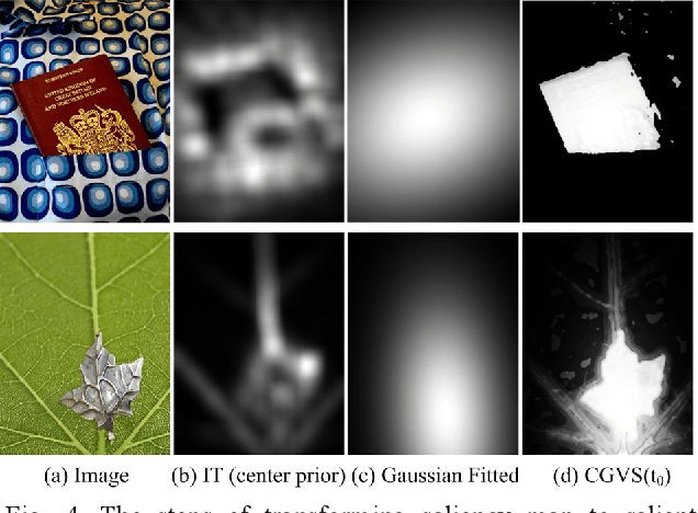 Figure 4 for Salient Structure Detection by Context-Guided Visual Search