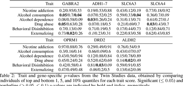 Figure 4 for Generalized Multivariate Signs for Nonparametric Hypothesis Testing in High Dimensions