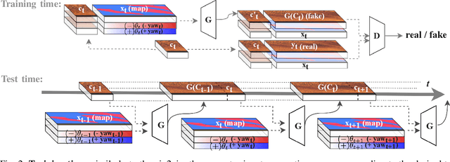Figure 2 for Full-Scale Continuous Synthetic Sonar Data Generation with Markov Conditional Generative Adversarial Networks