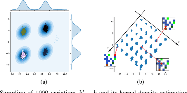 Figure 2 for Disentangling the independently controllable factors of variation by interacting with the world