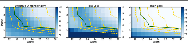 Figure 2 for Rethinking Parameter Counting in Deep Models: Effective Dimensionality Revisited