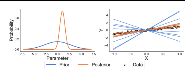 Figure 3 for Rethinking Parameter Counting in Deep Models: Effective Dimensionality Revisited