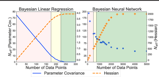 Figure 4 for Rethinking Parameter Counting in Deep Models: Effective Dimensionality Revisited