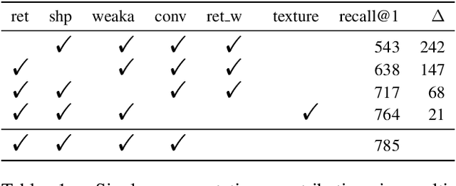 Figure 2 for High-Level Perceptual Similarity is Enabled by Learning Diverse Tasks