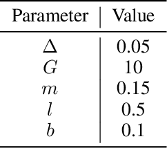 Figure 4 for Stability Verification in Stochastic Control Systems via Neural Network Supermartingales