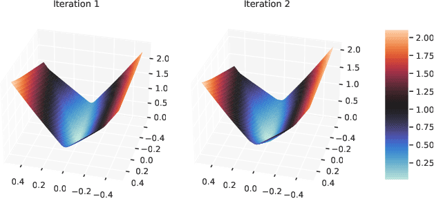 Figure 3 for Stability Verification in Stochastic Control Systems via Neural Network Supermartingales