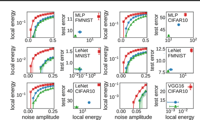 Figure 1 for Deep Networks on Toroids: Removing Symmetries Reveals the Structure of Flat Regions in the Landscape Geometry