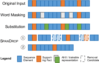 Figure 1 for SpanDrop: Simple and Effective Counterfactual Learning for Long Sequences