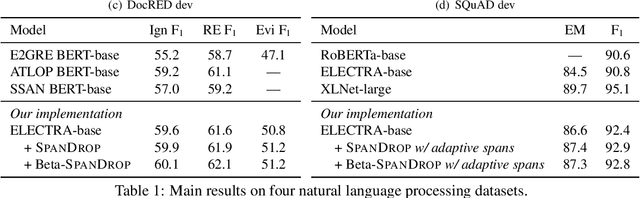 Figure 2 for SpanDrop: Simple and Effective Counterfactual Learning for Long Sequences