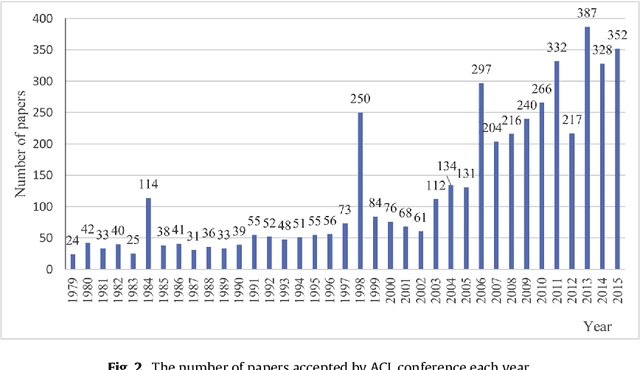 Figure 2 for Using the Full-text Content of Academic Articles to Identify and Evaluate Algorithm Entities in the Domain of Natural Language Processing