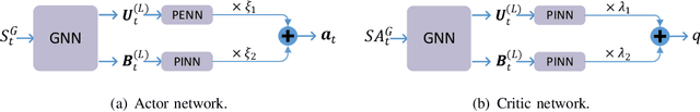 Figure 3 for Graph Reinforcement Learning for Predictive Power Allocation to Mobile Users