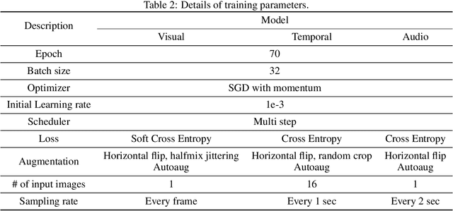 Figure 4 for Facial Expression Recognition with Swin Transformer