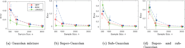 Figure 4 for Non-Gaussian Component Analysis with Log-Density Gradient Estimation