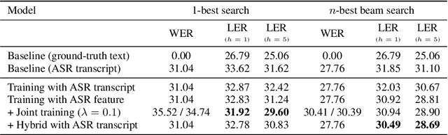 Figure 3 for End-to-end speech-to-dialog-act recognition