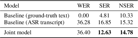 Figure 4 for End-to-end speech-to-dialog-act recognition