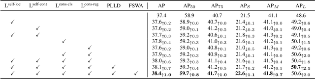 Figure 2 for Proposal Learning for Semi-Supervised Object Detection