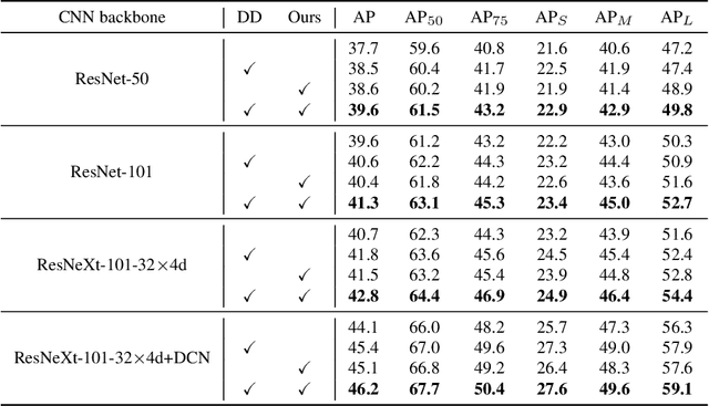 Figure 3 for Proposal Learning for Semi-Supervised Object Detection