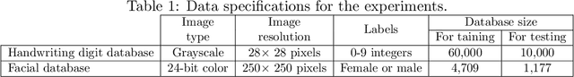 Figure 2 for Contextualize differential privacy in image database: a lightweight image differential privacy approach based on principle component analysis inverse