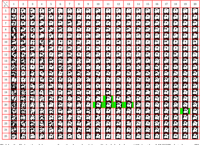 Figure 3 for Contextualize differential privacy in image database: a lightweight image differential privacy approach based on principle component analysis inverse