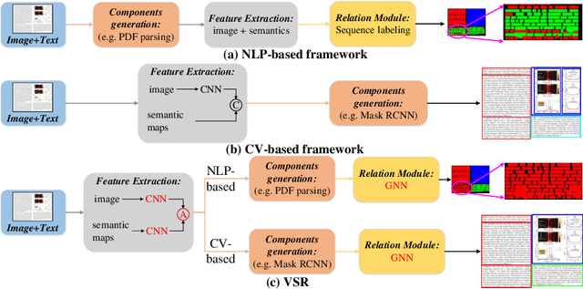 Figure 1 for VSR: A Unified Framework for Document Layout Analysis combining Vision, Semantics and Relations