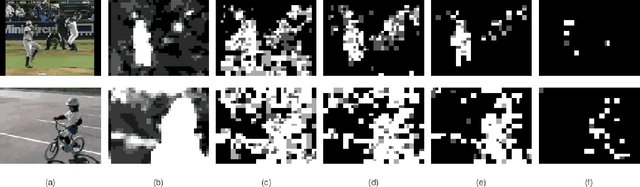 Figure 3 for Rate-Accuracy Trade-Off In Video Classification With Deep Convolutional Neural Networks