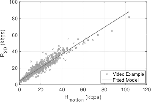 Figure 2 for Rate-Accuracy Trade-Off In Video Classification With Deep Convolutional Neural Networks