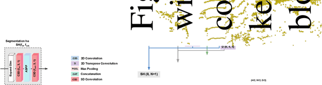 Figure 2 for LMSCNet: Lightweight Multiscale 3D Semantic Completion