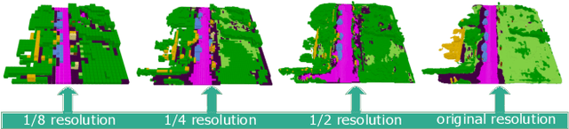 Figure 4 for LMSCNet: Lightweight Multiscale 3D Semantic Completion