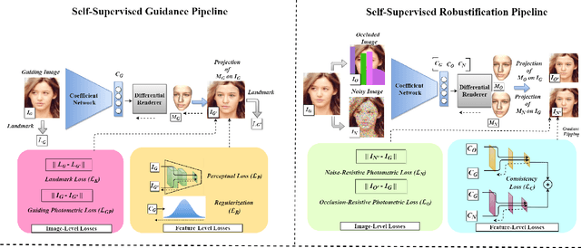 Figure 3 for Self-Supervised Robustifying Guidance for Monocular 3D Face Reconstruction