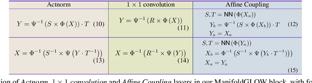 Figure 4 for Flow-based Generative Models for Learning Manifold to Manifold Mappings