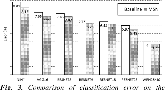 Figure 4 for Mixture separability loss in a deep convolutional network for image classification