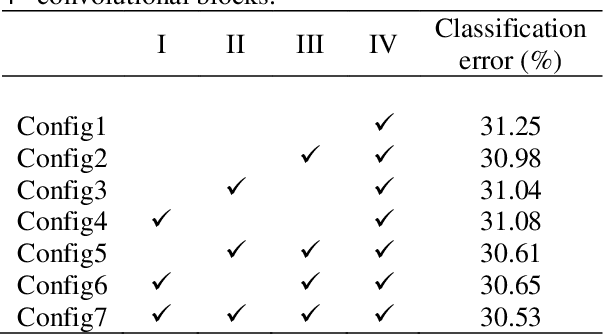 Figure 3 for Mixture separability loss in a deep convolutional network for image classification