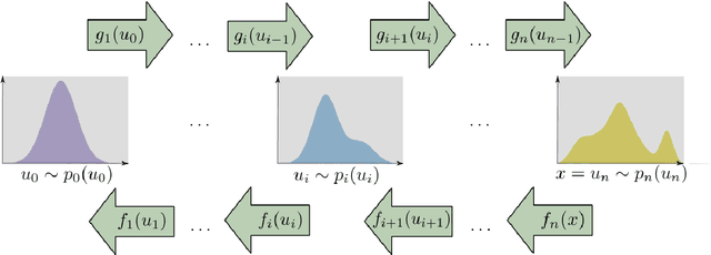 Figure 1 for Black-box Bayesian inference for economic agent-based models