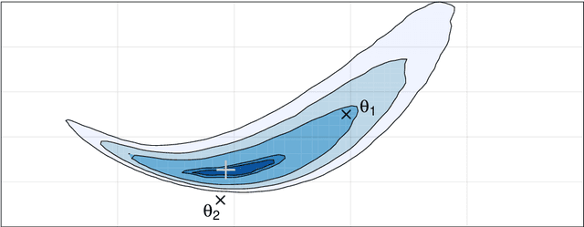 Figure 3 for Black-box Bayesian inference for economic agent-based models