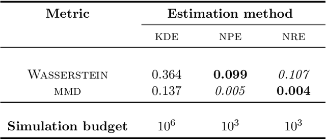 Figure 4 for Black-box Bayesian inference for economic agent-based models
