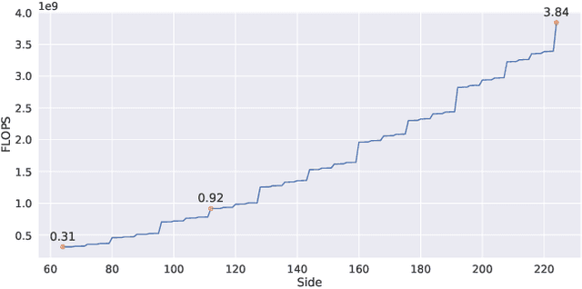 Figure 3 for Efficient Human Vision Inspired Action Recognition using Adaptive Spatiotemporal Sampling