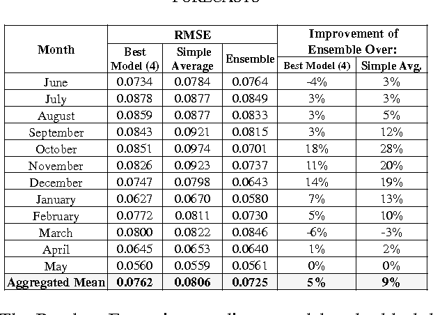 Figure 1 for Random Forest Ensemble of Support Vector Regression Models for Solar Power Forecasting