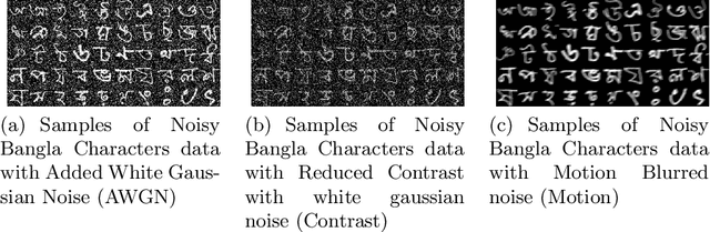 Figure 3 for PCGAN-CHAR: Progressively Trained Classifier Generative Adversarial Networks for Classification of Noisy Handwritten Bangla Characters