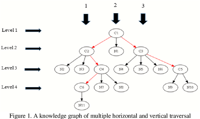Figure 1 for Design and Analysis of a Multi-Agent E-Learning System Using Prometheus Design Tool