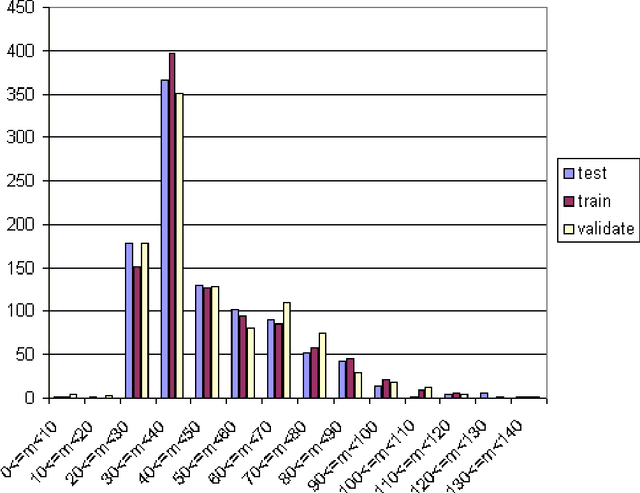 Figure 2 for Direct Optimization of Ranking Measures
