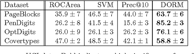 Figure 1 for Direct Optimization of Ranking Measures