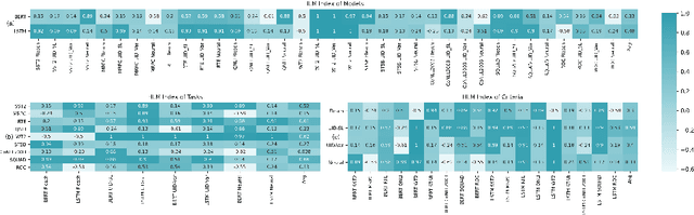 Figure 1 for Text Difficulty Study: Do machines behave the same as humans regarding text difficulty?