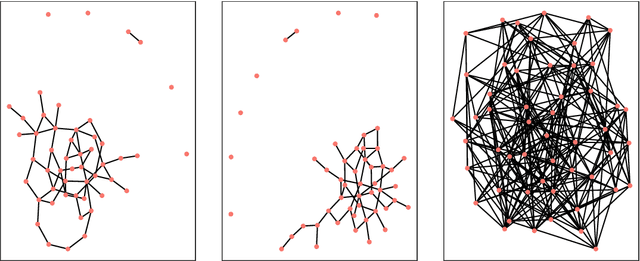 Figure 1 for Anomaly detection in dynamic networks