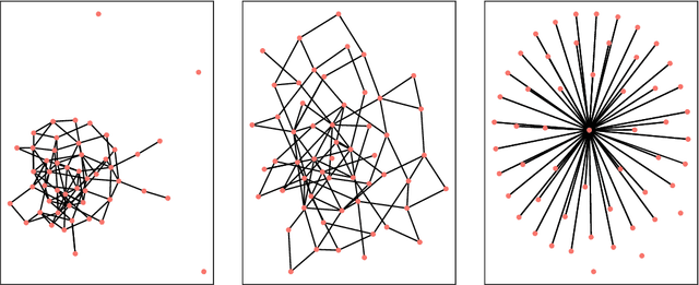 Figure 2 for Anomaly detection in dynamic networks