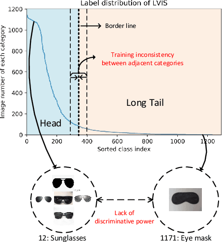 Figure 1 for Adaptive Class Suppression Loss for Long-Tail Object Detection