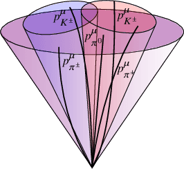 Figure 3 for Lorentz Group Equivariant Neural Network for Particle Physics