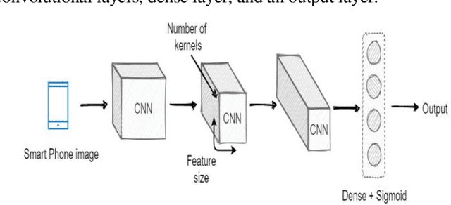 Figure 1 for An Evolution of CNN Object Classifiers on Low-Resolution Images