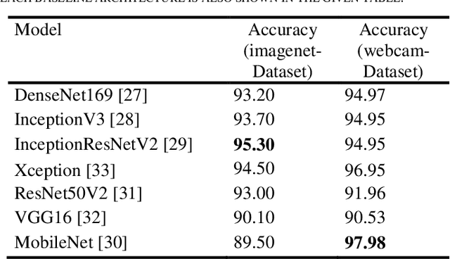 Figure 4 for An Evolution of CNN Object Classifiers on Low-Resolution Images