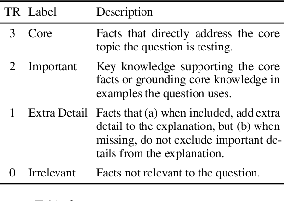 Figure 4 for On the Challenges of Evaluating Compositional Explanations in Multi-Hop Inference: Relevance, Completeness, and Expert Ratings